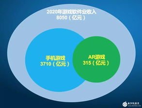 AR/VR游戲 信息電子技術(shù)服務(wù)如何重塑未來世界